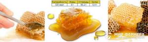 Калорийность меда: от чего зависит и много ли в ложке килокалорий?
